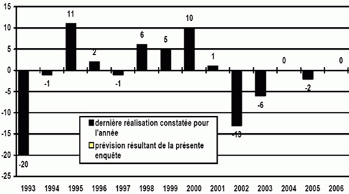 Investissement_industriel-a0c64.jpg