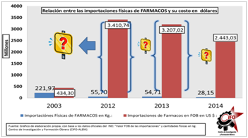 pharma imports in millions credit www dot rebelion dot org