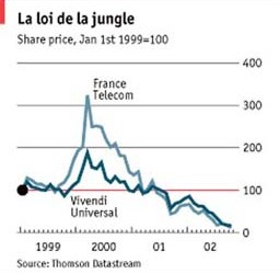 la loi de la jungle économique